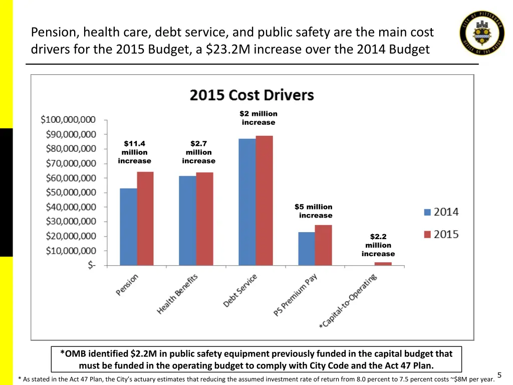 pension health care debt service and public
