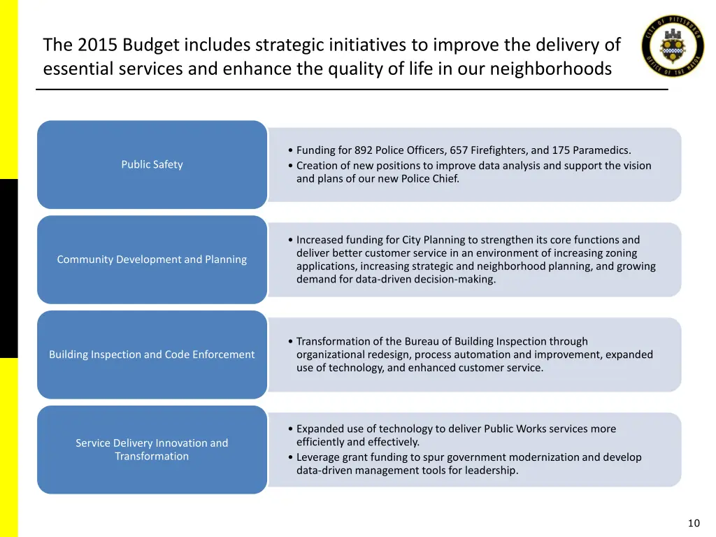 the 2015 budget includes strategic initiatives
