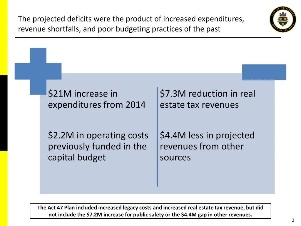 the projected deficits were the product