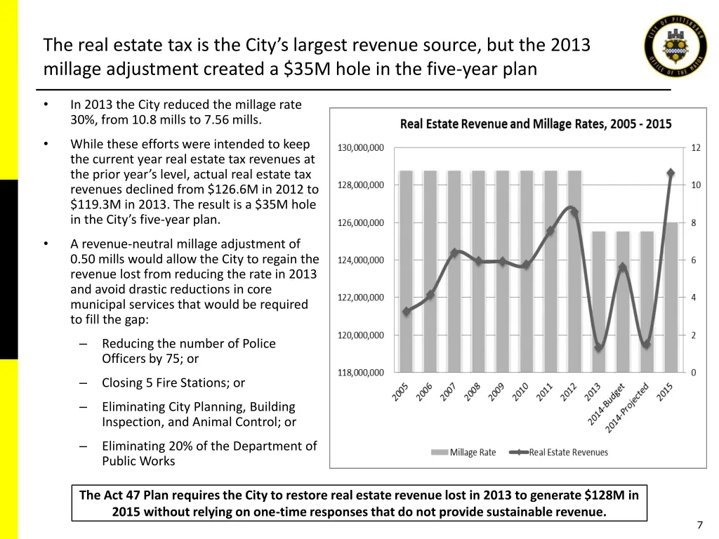 the real estate tax is the city s largest revenue