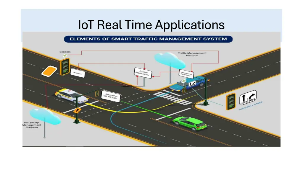 iot real time applications 2