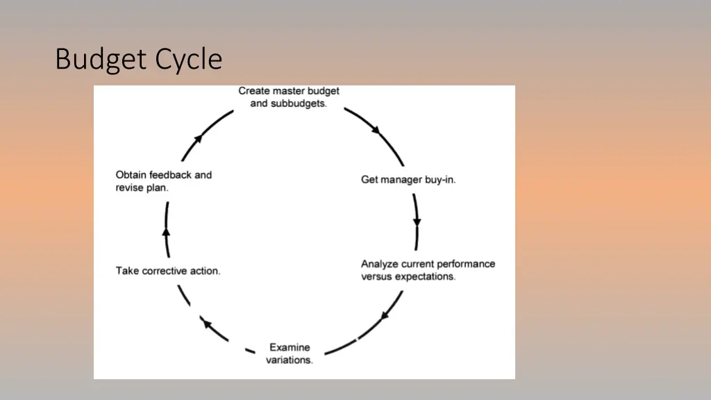 budget cycle