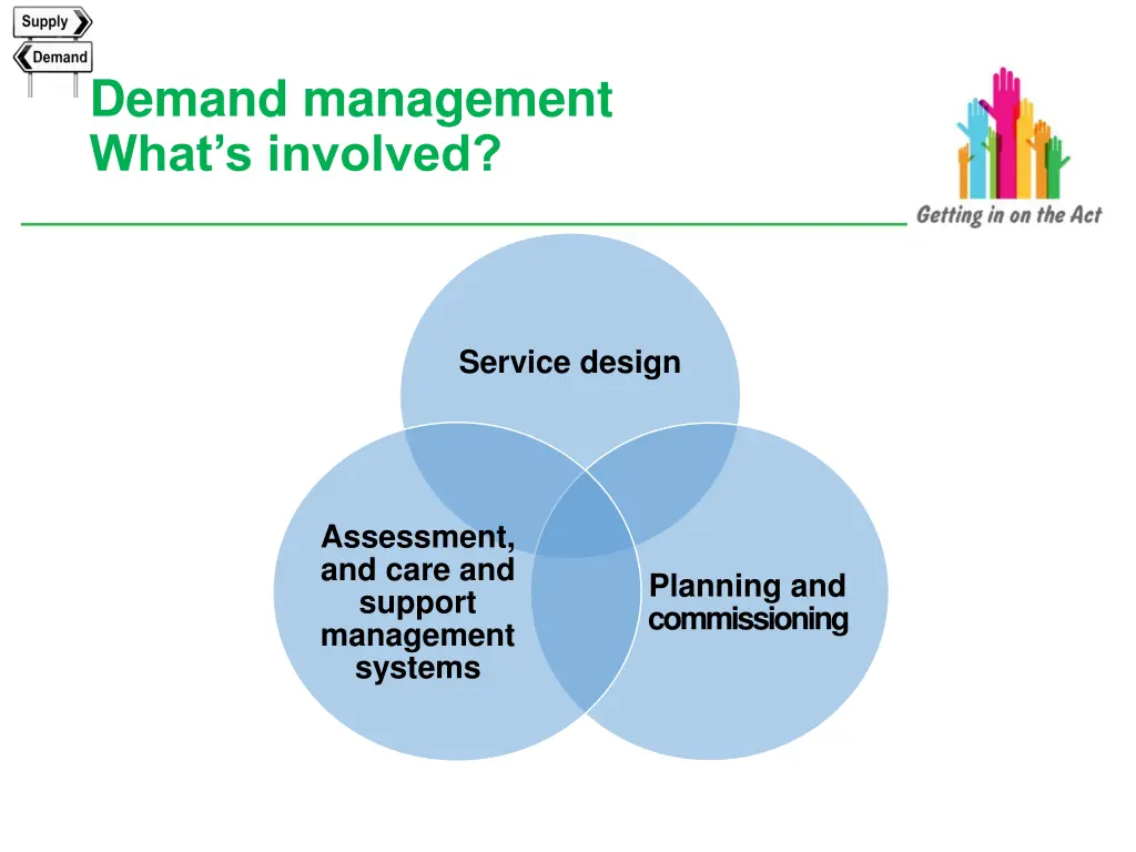 demand management what s involved