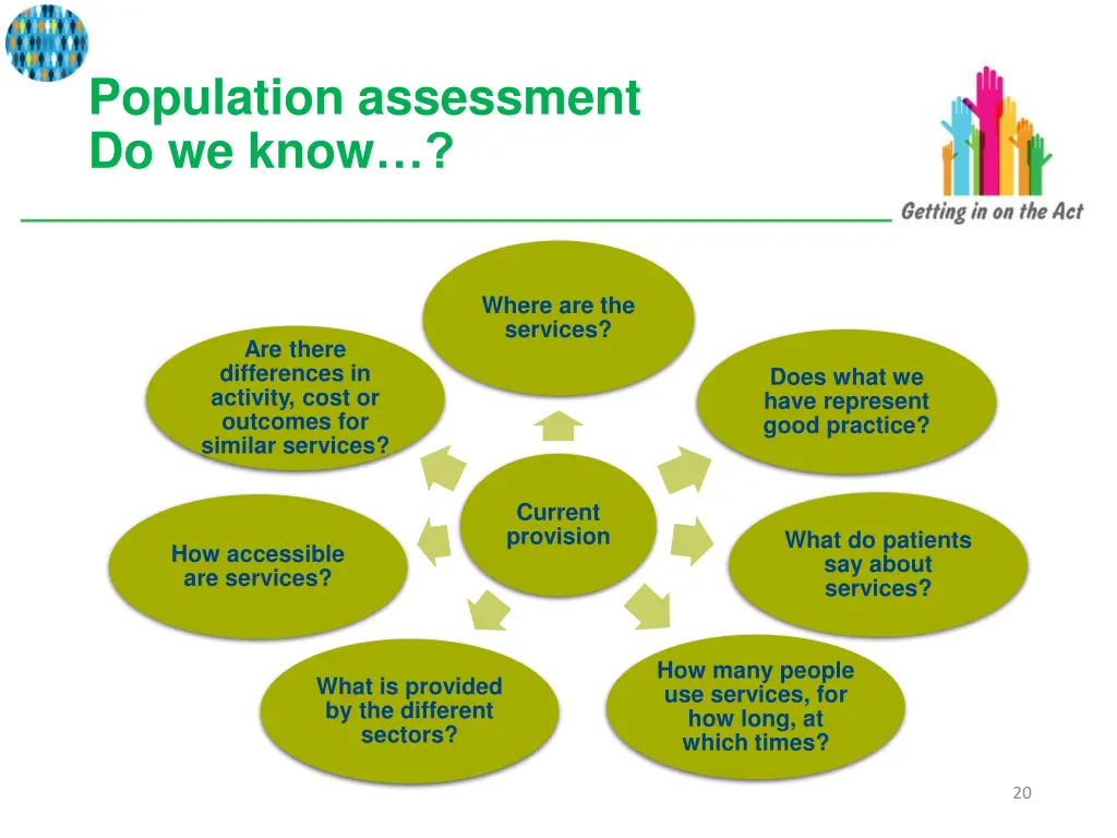 population assessment do we know