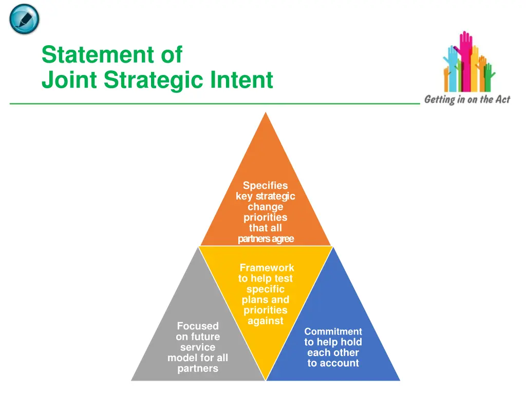 statement of joint strategic intent