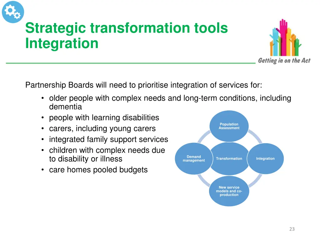 strategic transformation tools integration