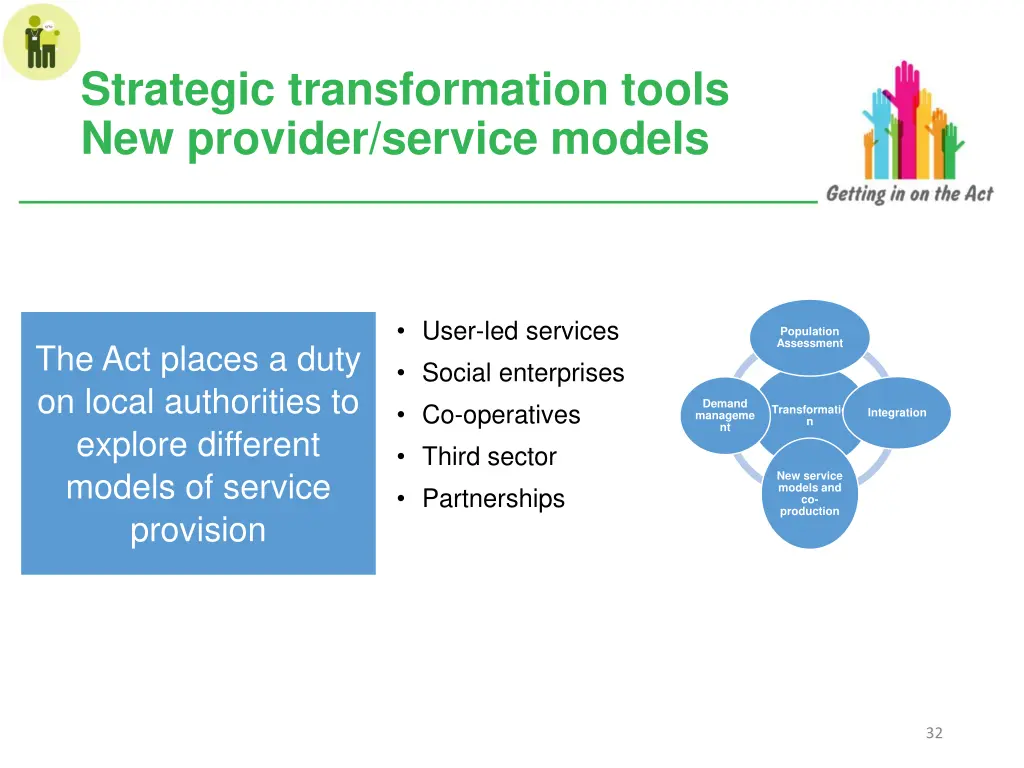 strategic transformation tools new provider