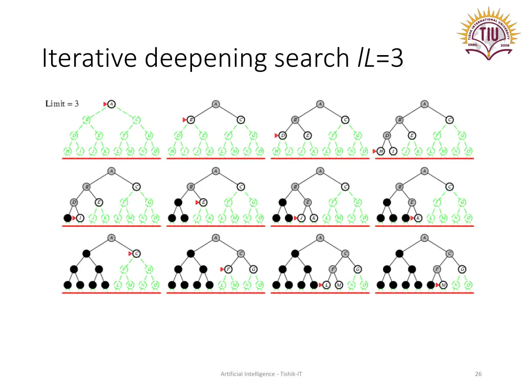 iterative deepening search ll 3