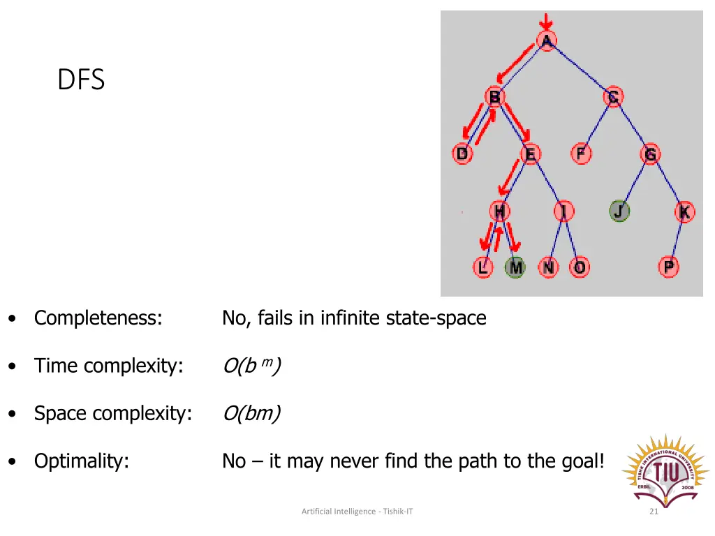 slide21