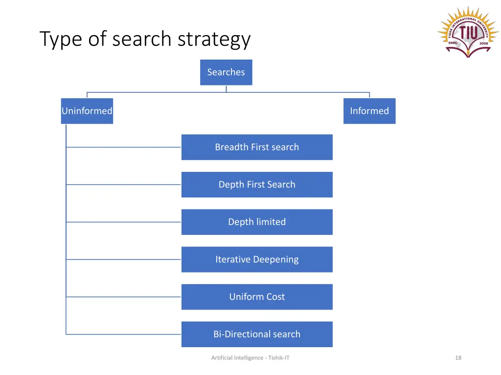 type of search strategy