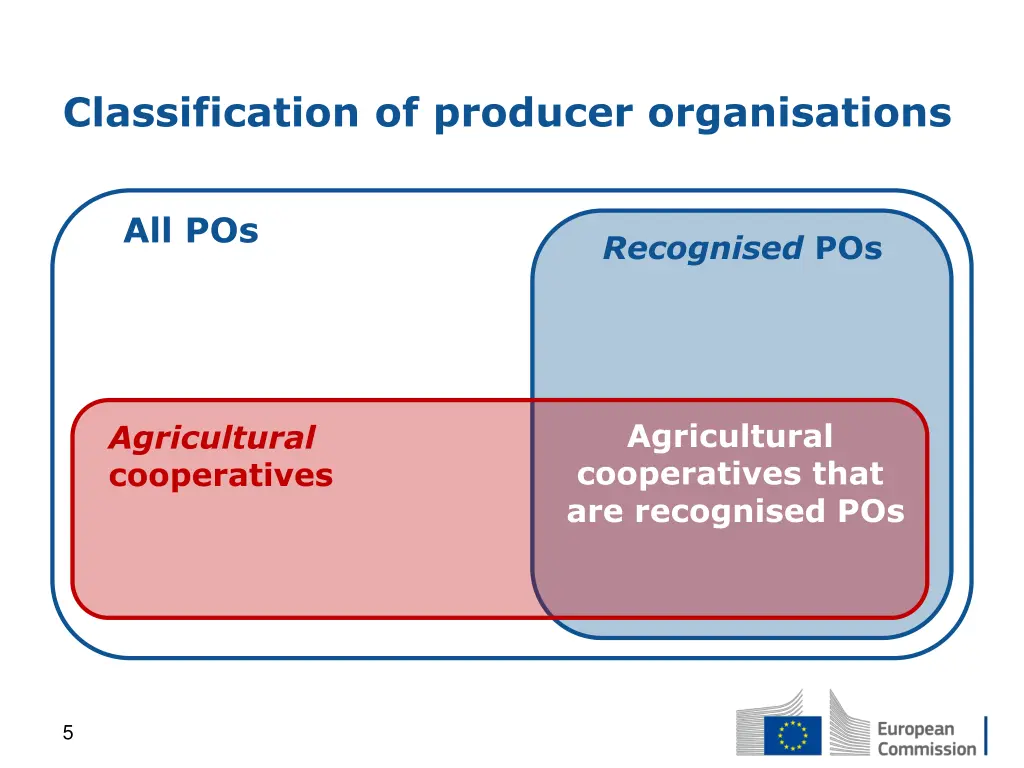 classification of producer organisations