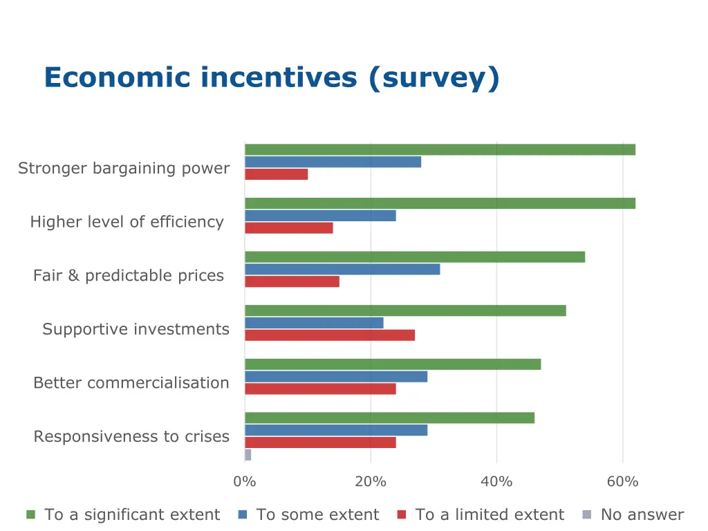 economic incentives survey