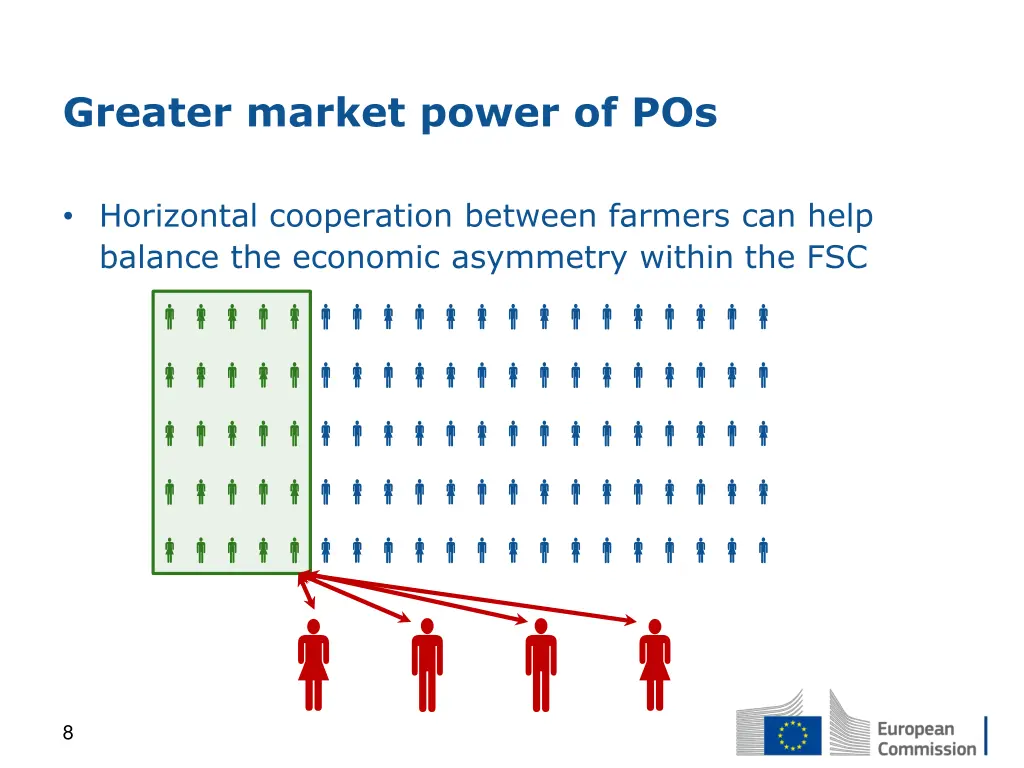 greater market power of pos