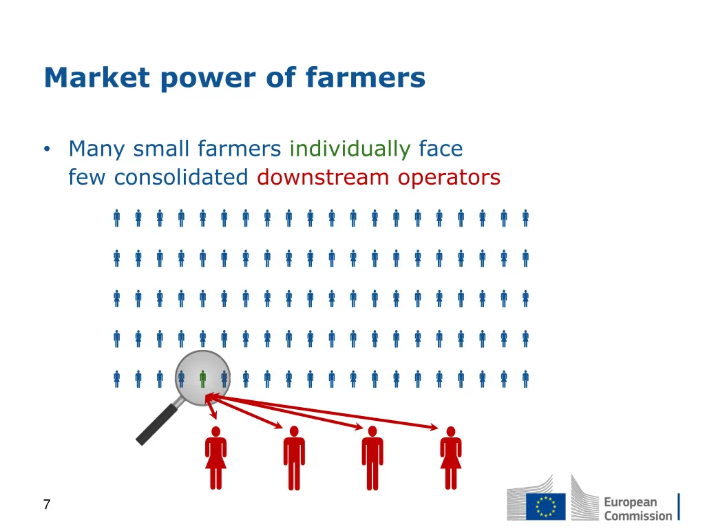 market power of farmers