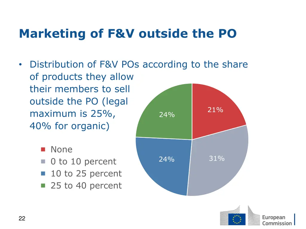marketing of f v outside the po