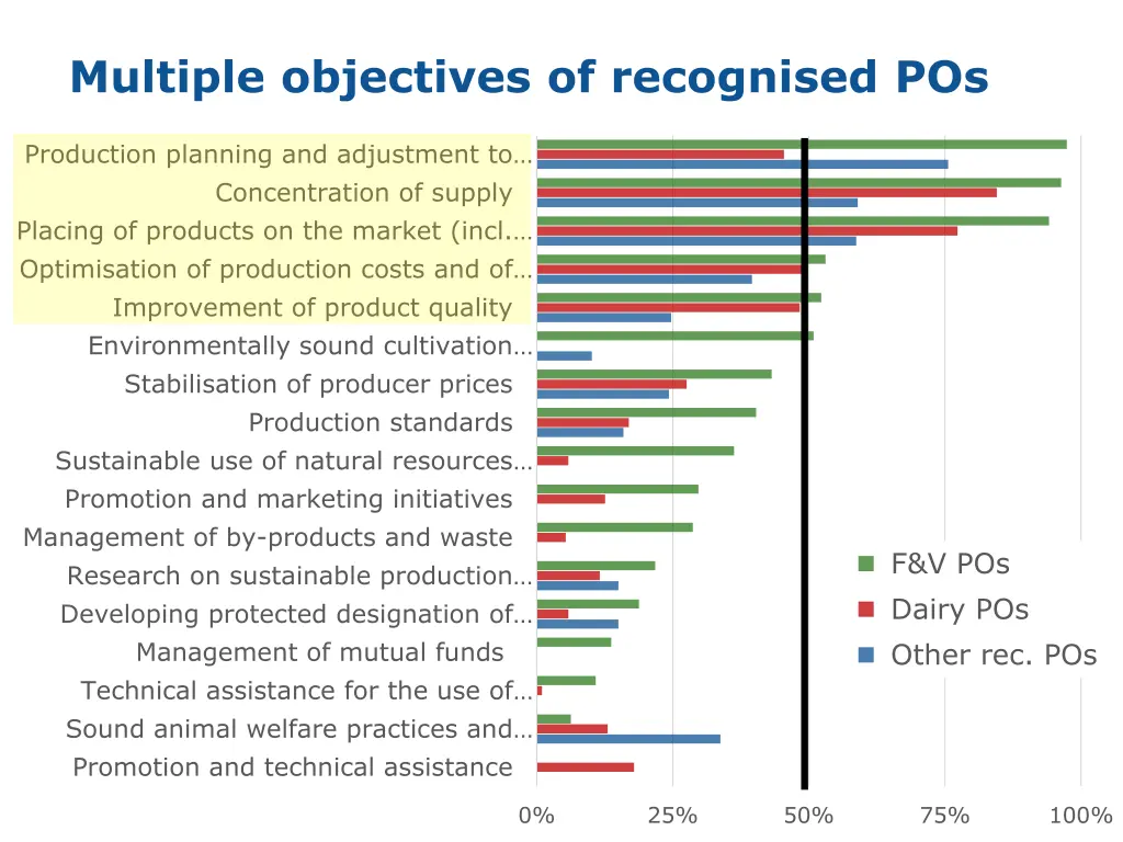 multiple objectives of recognised pos