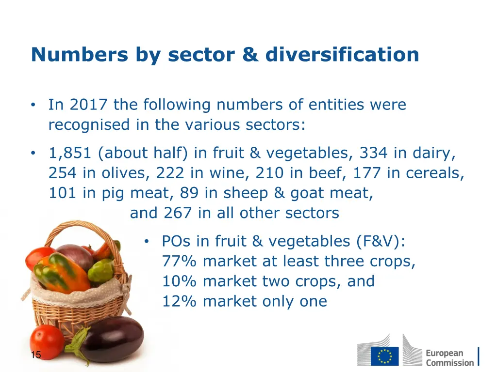 numbers by sector diversification