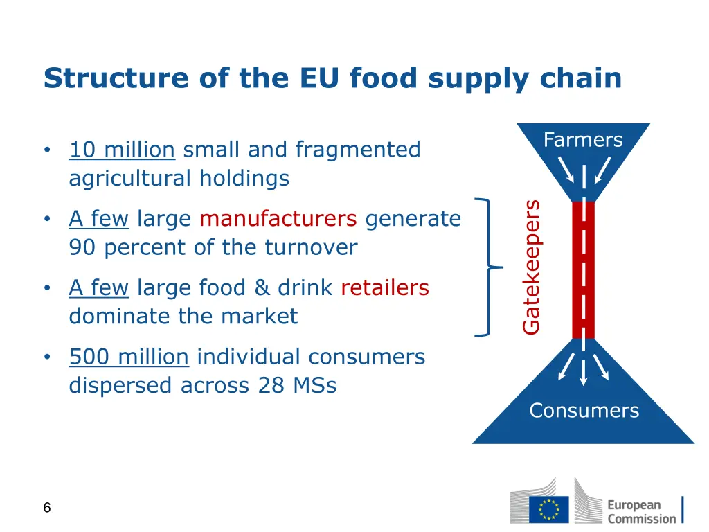 structure of the eu food supply chain
