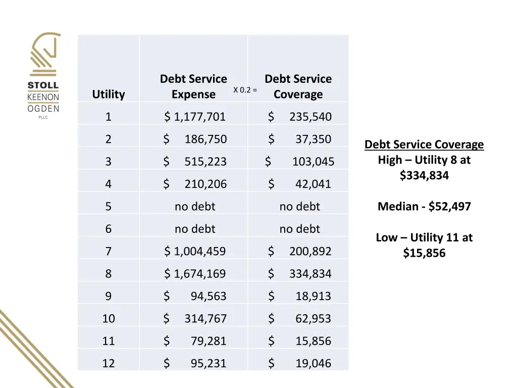 debt service expense