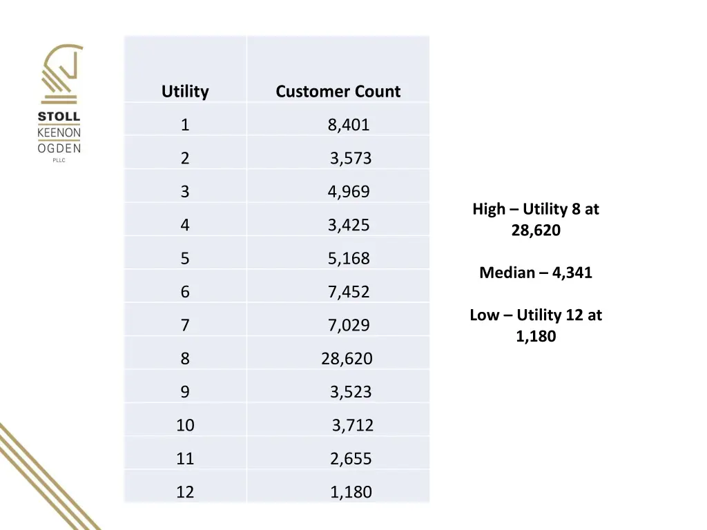 utility 1