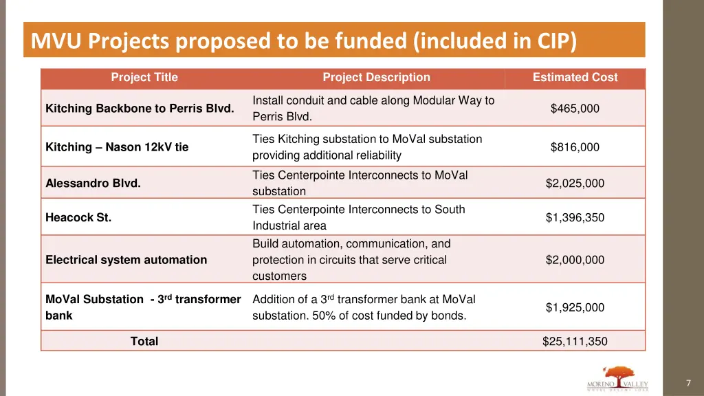 mvu projects proposed to be funded included in cip 1