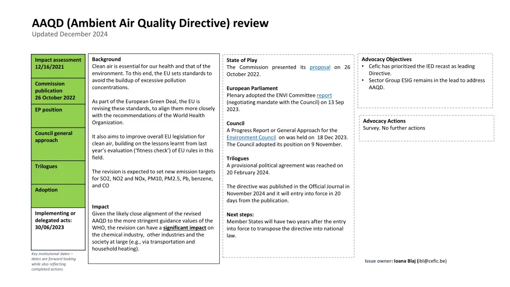 aaqd ambient air quality directive review updated