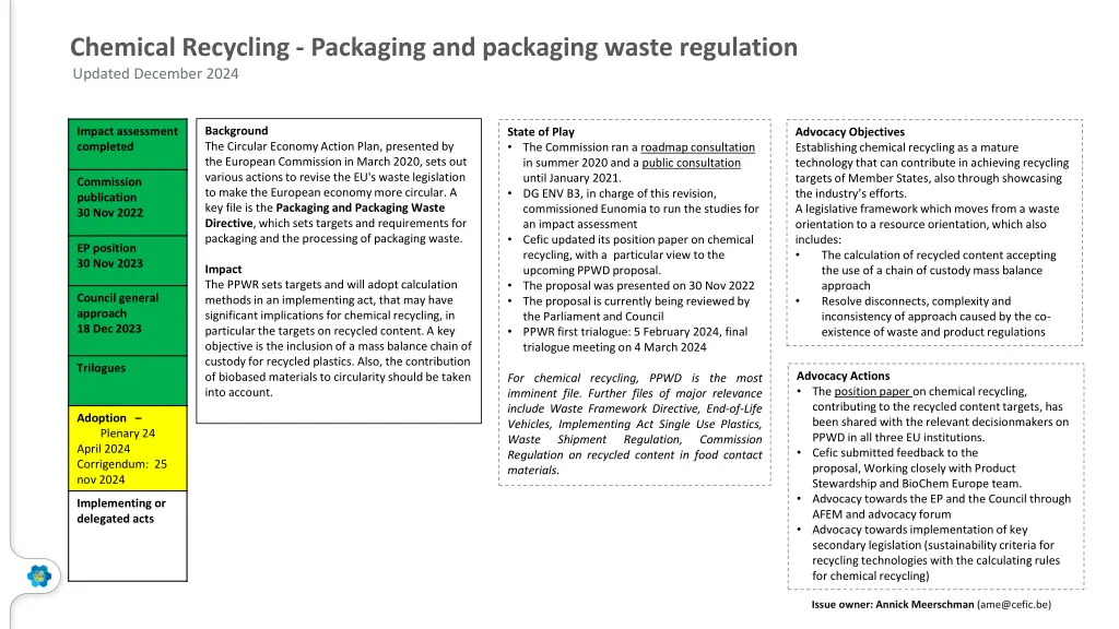 chemical recycling packaging and packaging waste