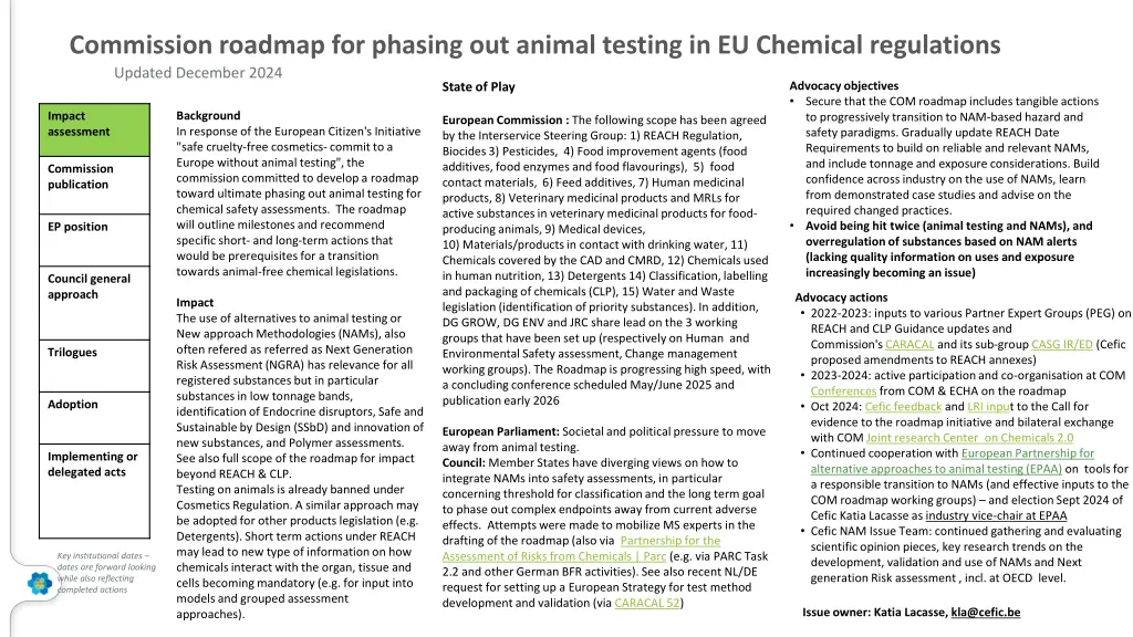 commission roadmap for phasing out animal testing