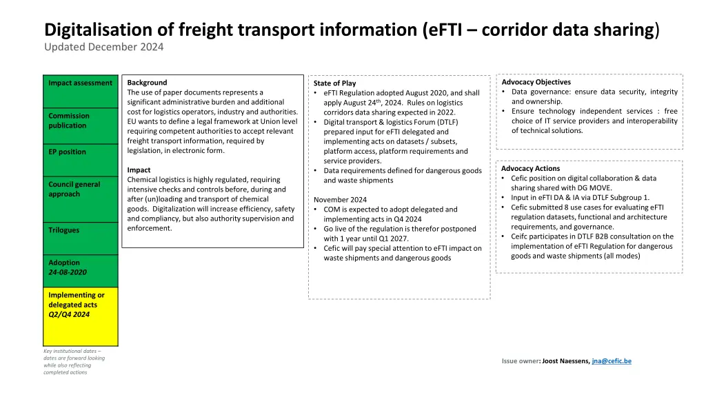 digitalisation of freight transport information