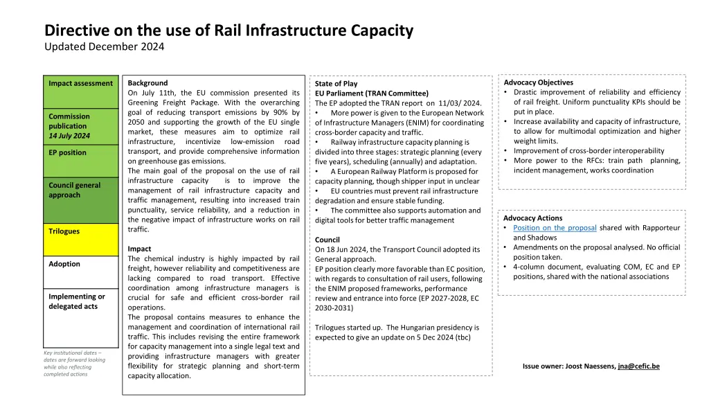 directive on the use of rail infrastructure