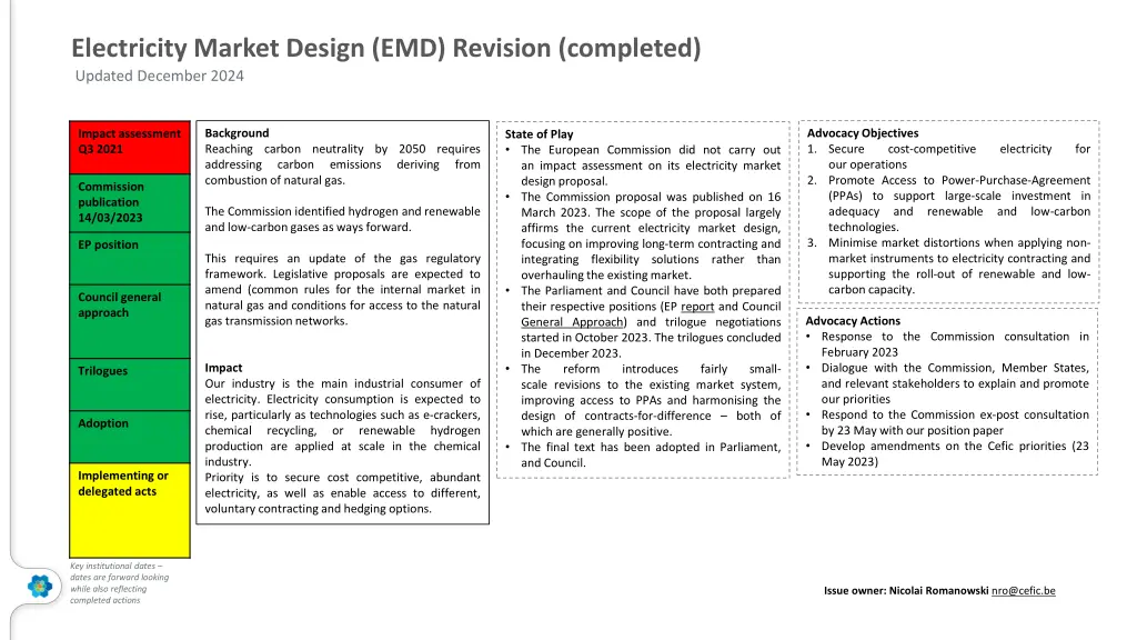 electricity market design emd revision completed