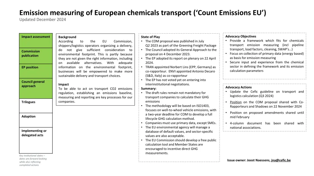 emission measuring of european chemicals