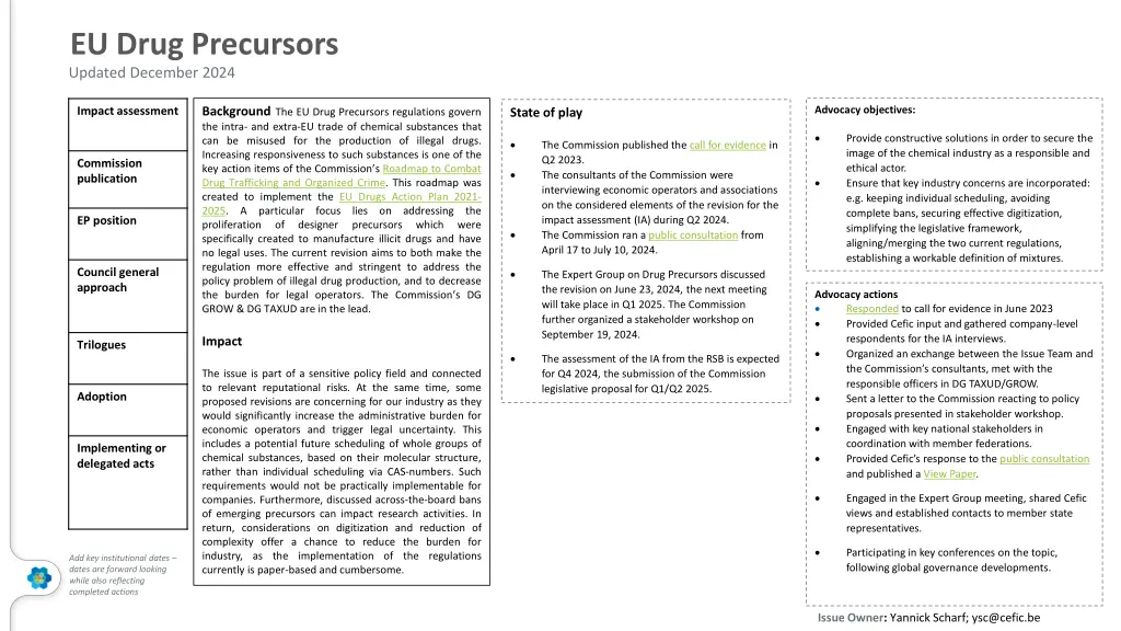 eu drug precursors updated december 2024