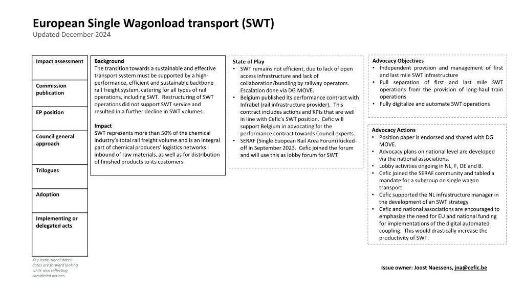 european single wagonload transport swt updated