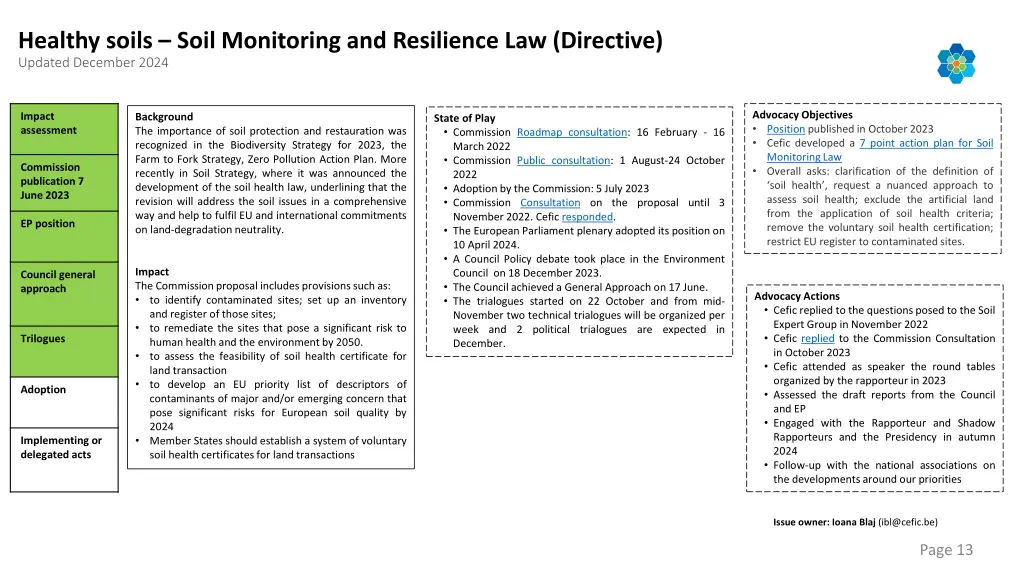 healthy soils soil monitoring and resilience