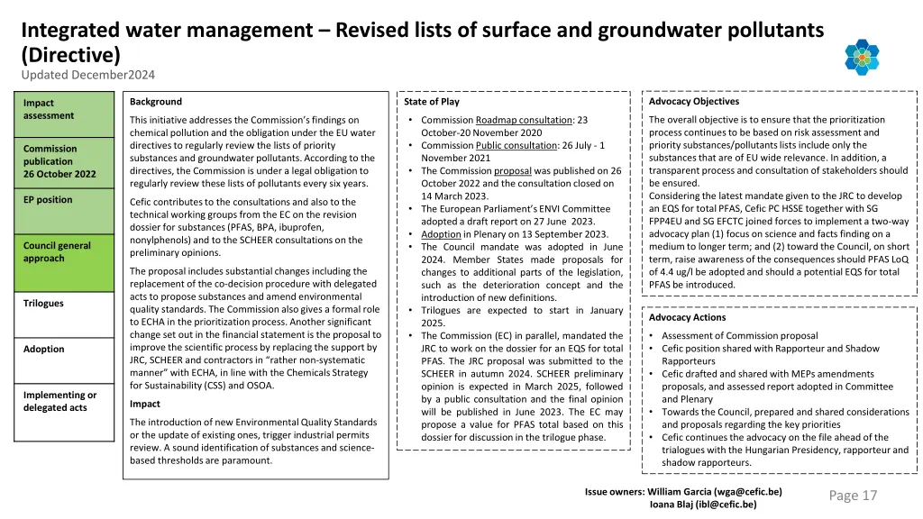 integrated water management revised lists