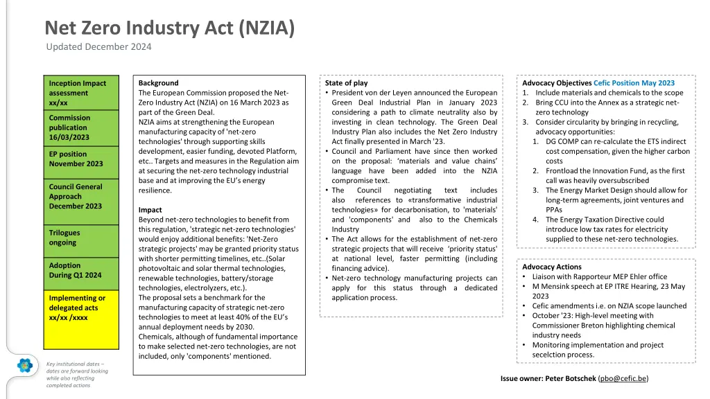 net zero industry act nzia updated december 2024