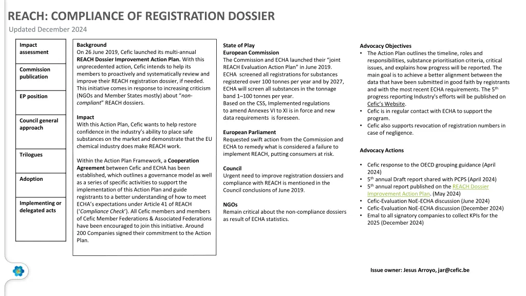 reach compliance of registration dossier updated