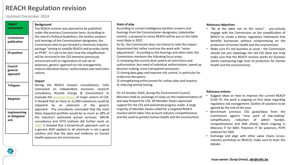reach regulation revision