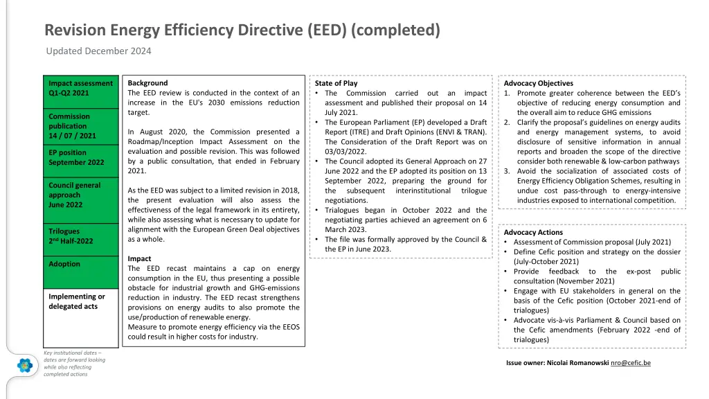 revision energy efficiency directive eed completed