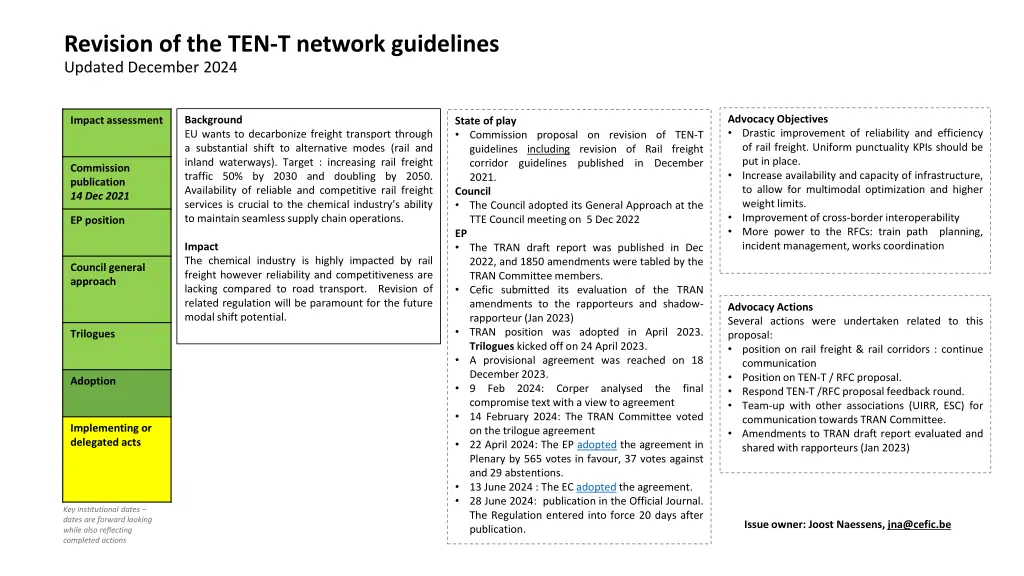 revision of the ten t network guidelines updated