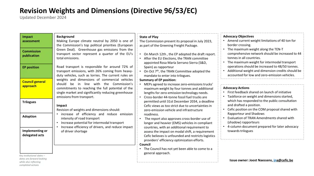 revision weights and dimensions directive