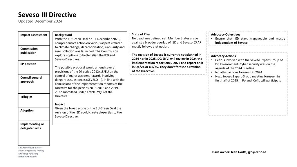 seveso iii directive updated december 2024