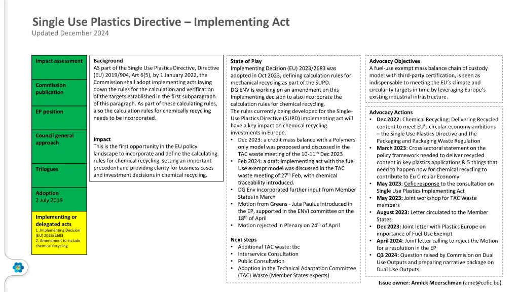 single use plastics directive implementing