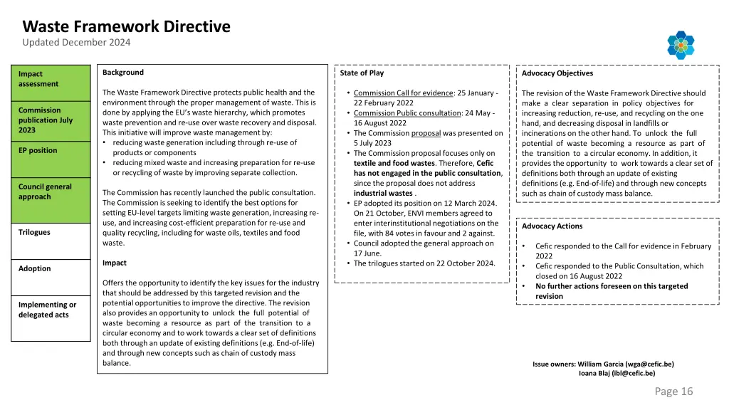 waste framework directive updated december 2024