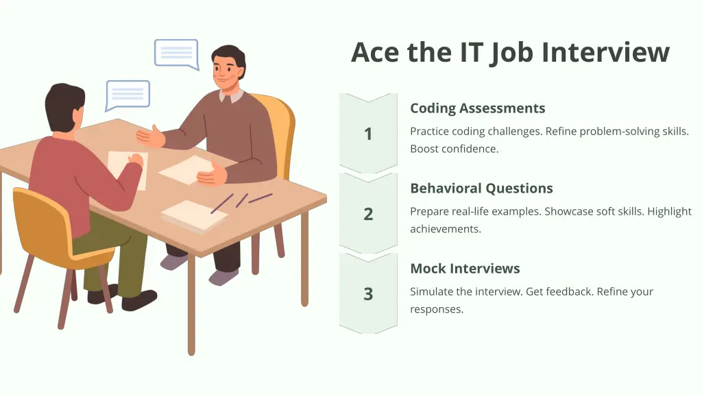 ace the it job interview