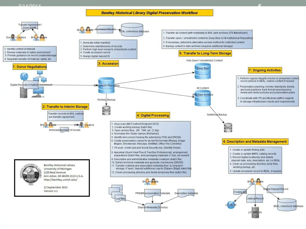 slide7