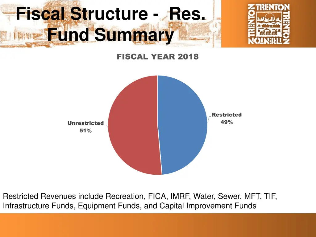 fiscal structure res fund summary