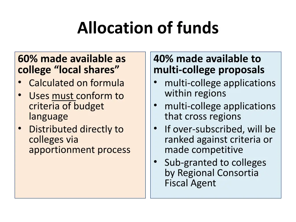 allocation of funds