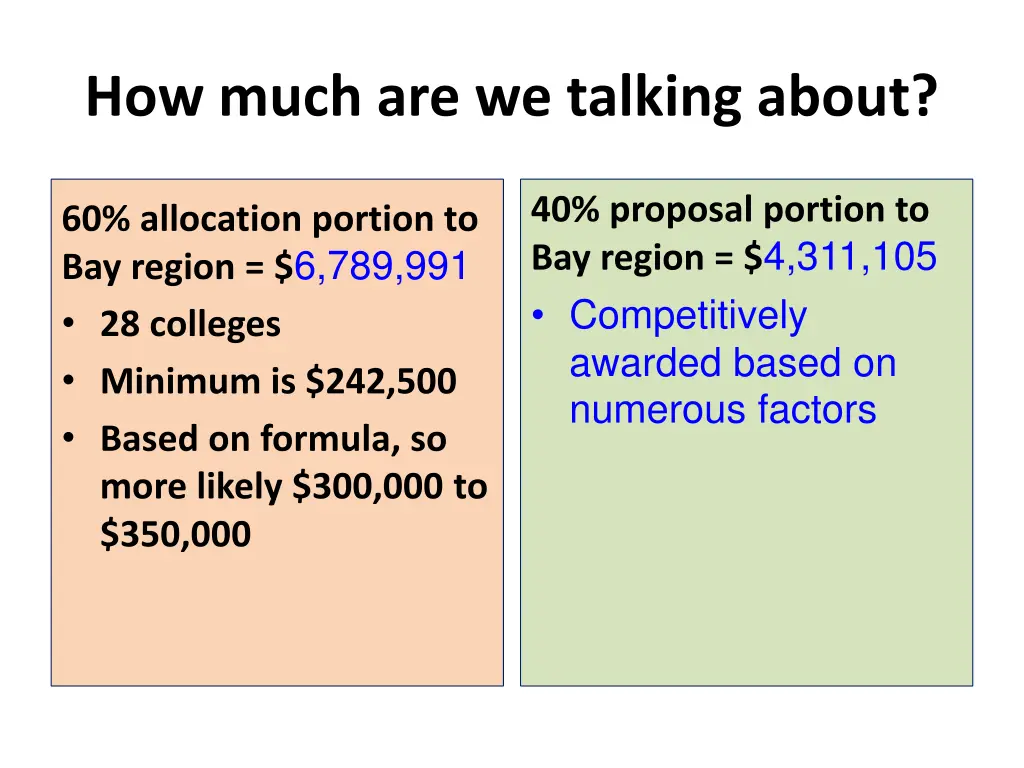 how much are we talking about